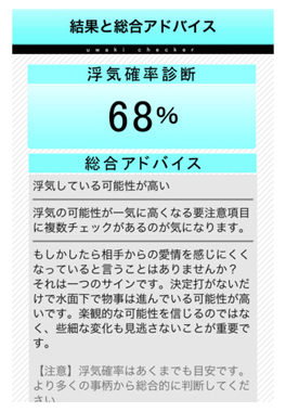 浮気確率診断画像